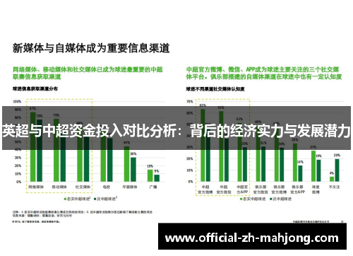 英超与中超资金投入对比分析:背后的经济实力与发展潜力 英超与中超资金投入对比分析:背后的经济实力与发展潜力