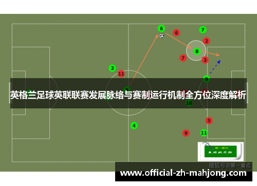 英格兰足球英联联赛发展脉络与赛制运行机制全方位深度解析 英格兰足球英联联赛发展脉络与赛制运行机制全方位深度解析