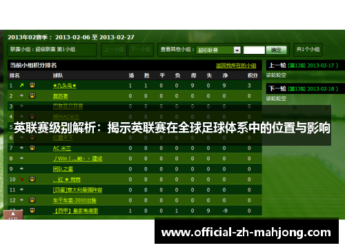英联赛级别解析:揭示英联赛在全球足球体系中的位置与影响 英联赛级别解析:揭示英联赛在全球足球体系中的位置与影响