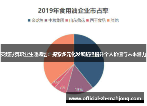 英超球员职业生涯规划:探索多元化发展路径提升个人价值与未来潜力 英超球员职业生涯规划:探索多元化发展路径提升个人价值与未来潜力