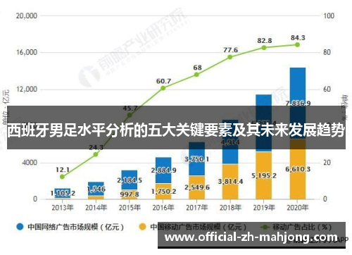 西班牙男足水平分析的五大关键要素及其未来发展趋势 西班牙男足水平分析的五大关键要素及其未来发展趋势
