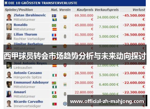 西甲球员转会市场趋势分析与未来动向探讨 西甲球员转会市场趋势分析与未来动向探讨