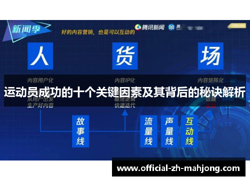 运动员成功的十个关键因素及其背后的秘诀解析