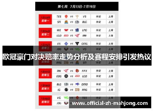 欧冠豪门对决赔率走势分析及赛程安排引发热议 欧冠豪门对决赔率走势分析及赛程安排引发热议