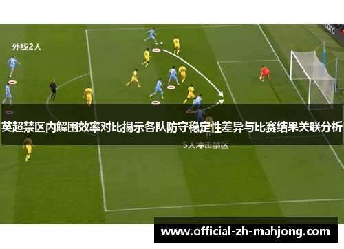 英超禁区内解围效率对比揭示各队防守稳定性差异与比赛结果关联分析