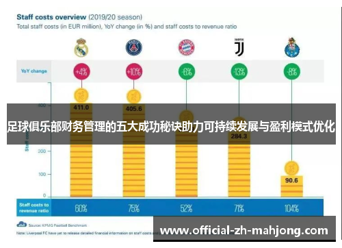 足球俱乐部财务管理的五大成功秘诀助力可持续发展与盈利模式优化
