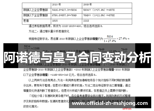 阿诺德与皇马合同变动分析