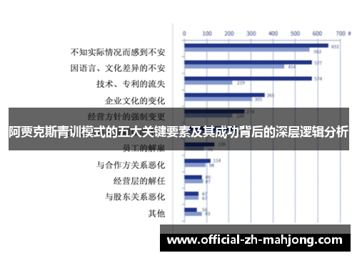 阿贾克斯青训模式的五大关键要素及其成功背后的深层逻辑分析
