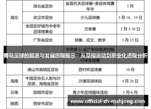 青岛足球的起源与发展历程揭示：从草根运动到职业化进程分析