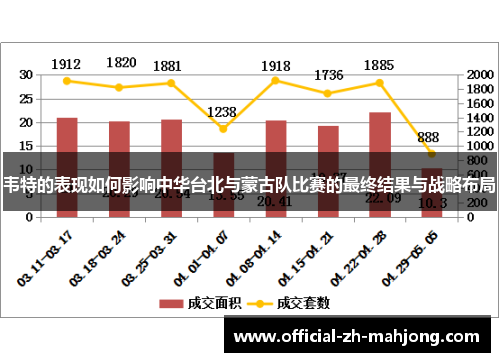 韦特的表现如何影响中华台北与蒙古队比赛的最终结果与战略布局