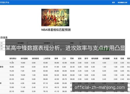 某高中锋数据表现分析,进攻效率与支点作用凸显 某高中锋数据表现分析,进攻效率与支点作用凸显