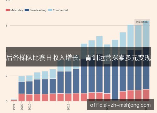 后备梯队比赛日收入增长,青训运营探索多元变现 后备梯队比赛日收入增长,青训运营探索多元变现